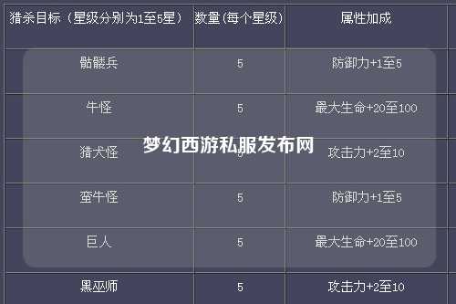 夢(mèng)幻西游私服發(fā)布網(wǎng)
